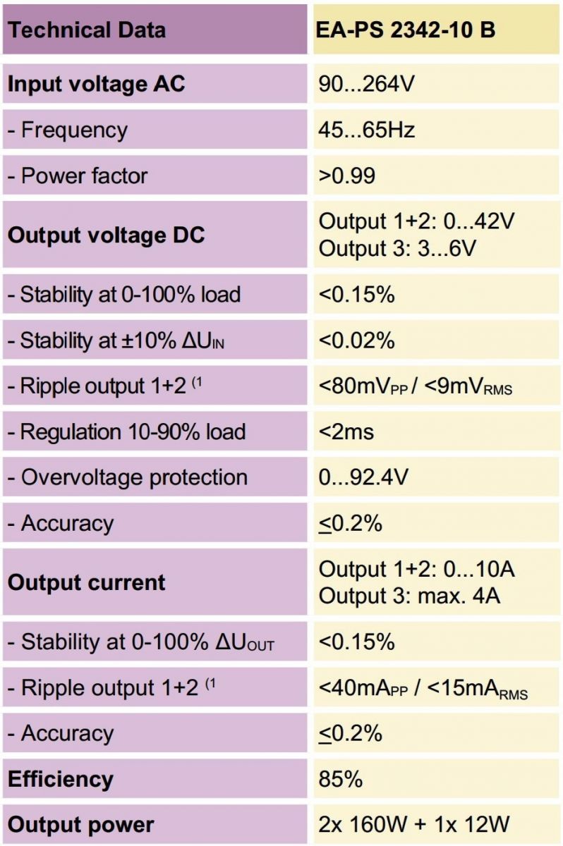 ספק כוח למעבדת אלקטרוניקה EA ELEKTRO AUTOMATIK EA-PS 2342-10B